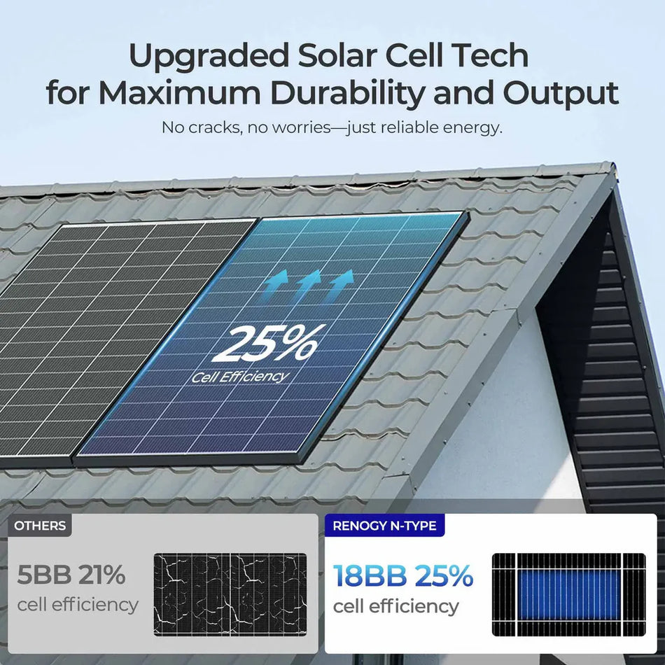 (Free Shipping) Renogy 320W Solar Panels 4 Pack N-Type Monocrystalline