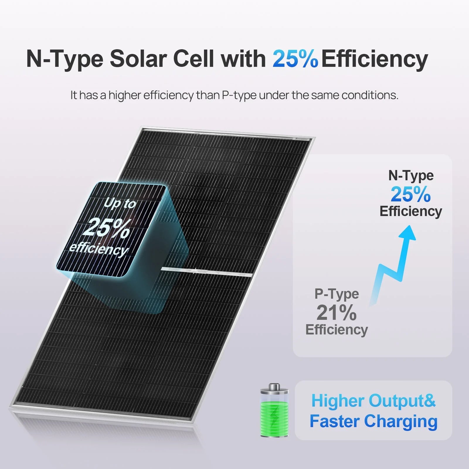N-Type solar cell with 25% efficiency on a white background