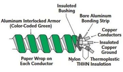 MCAPHCFAL122SOLWG250CL 12/2 HCF Aluminum Armored Cable, 250'