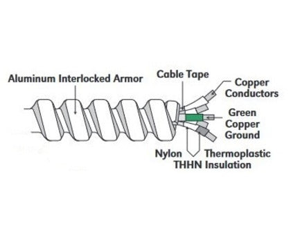 MCAL122SOLWG250CL 12/2 w/Ground, MC, Aluminum Armor, Solid