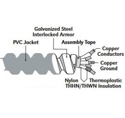 MCALPVCCTD122SOLWG250CL PVC Coated MC Cable, 12/2 Solid, 250' Coil'