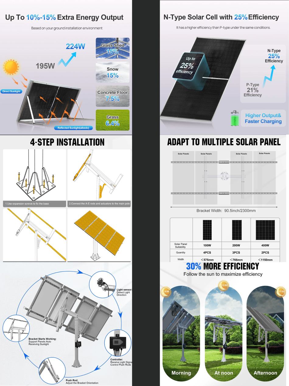 Single Axis Tracker-3 Bifacial Solar Mods-Microinverter