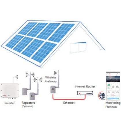 SE-WFGW-B-S1-NA Wireless Gateway & Antenna